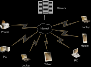 <span class="mw-page-title-main">Volunteer computing</span> System where users donate computer resources to contribute to research