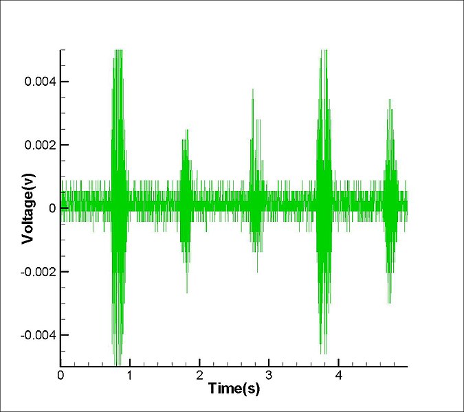 File:Vowels.jpg