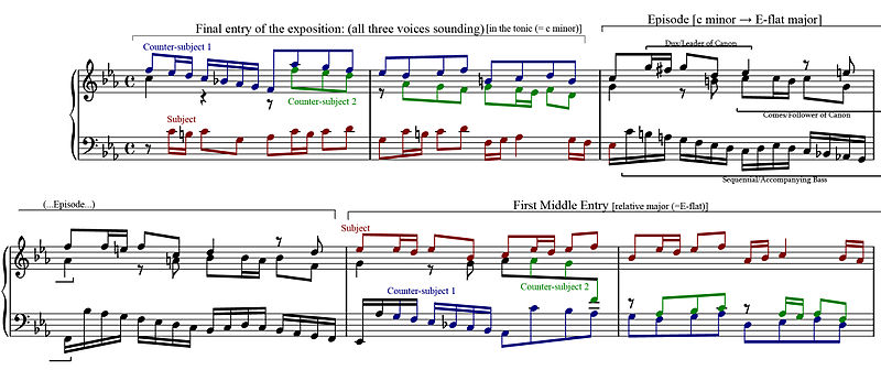 File:Wiki-fugue-analysis.jpg