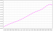 Vorschaubild für Bevölkerung Jugoslawiens