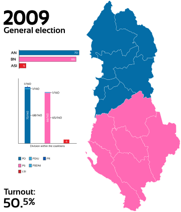 Eleição parlamentar na Albânia em 2009