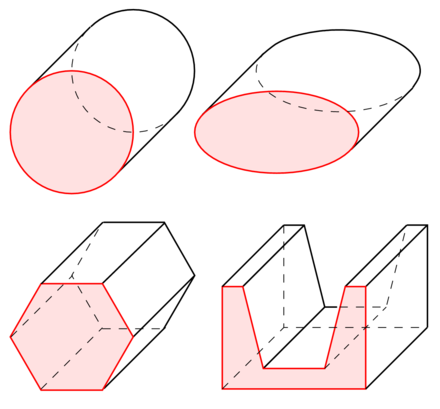 Cylindre Wikiwand