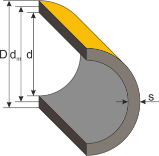 <span class="mw-page-title-main">Barlow's formula</span> Formula that relates characteristics of the pipe and internal pressure it can withstand