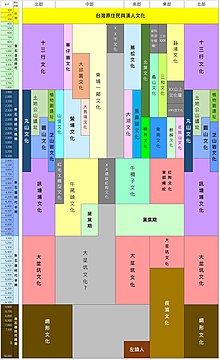 台湾历史年表- 维基百科，自由的百科全书