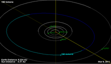 Orbita asteroida 190.png