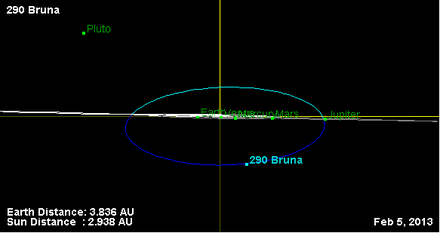 Asteroid omloppsbana 290 (tilt).png