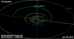 Орбита астероида 75.png
