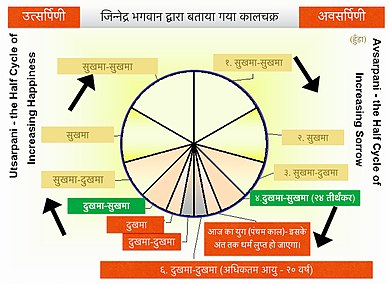 सत्य युग