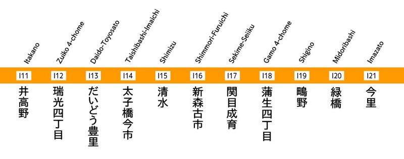 File:今里筋線 Subway Imazatosuji Line.jpg