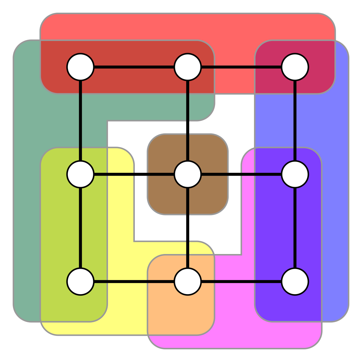 Cell Organization Chart