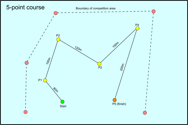 File:5-point course.png