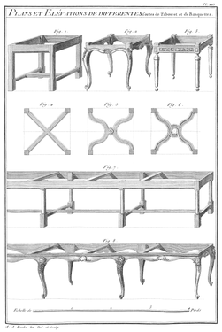 Planche 225 - Plans et Elévations de differentes ſortes de Tabouret et de Banquettes.