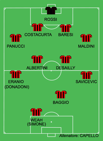 210px-AC_Milan_95-96_lineup