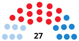 ACoruñaC CouncilDiagram2003.svg