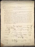 Independence declaration, 1821