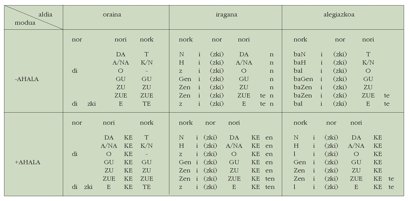 File:Aditz laguntzailea 07.png