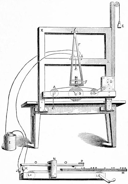 File:Appletons' Morse Jedidiah - Samuel Finley Breese - apparatus.jpg