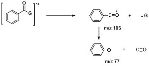 Aromatic carbonyl compound fragmentation mechanism Aromatic carbonyl compound fragmentation mechanism.jpg