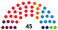 Eleiciones a la Xunta Xeneral del Principáu d'Asturies de 2019