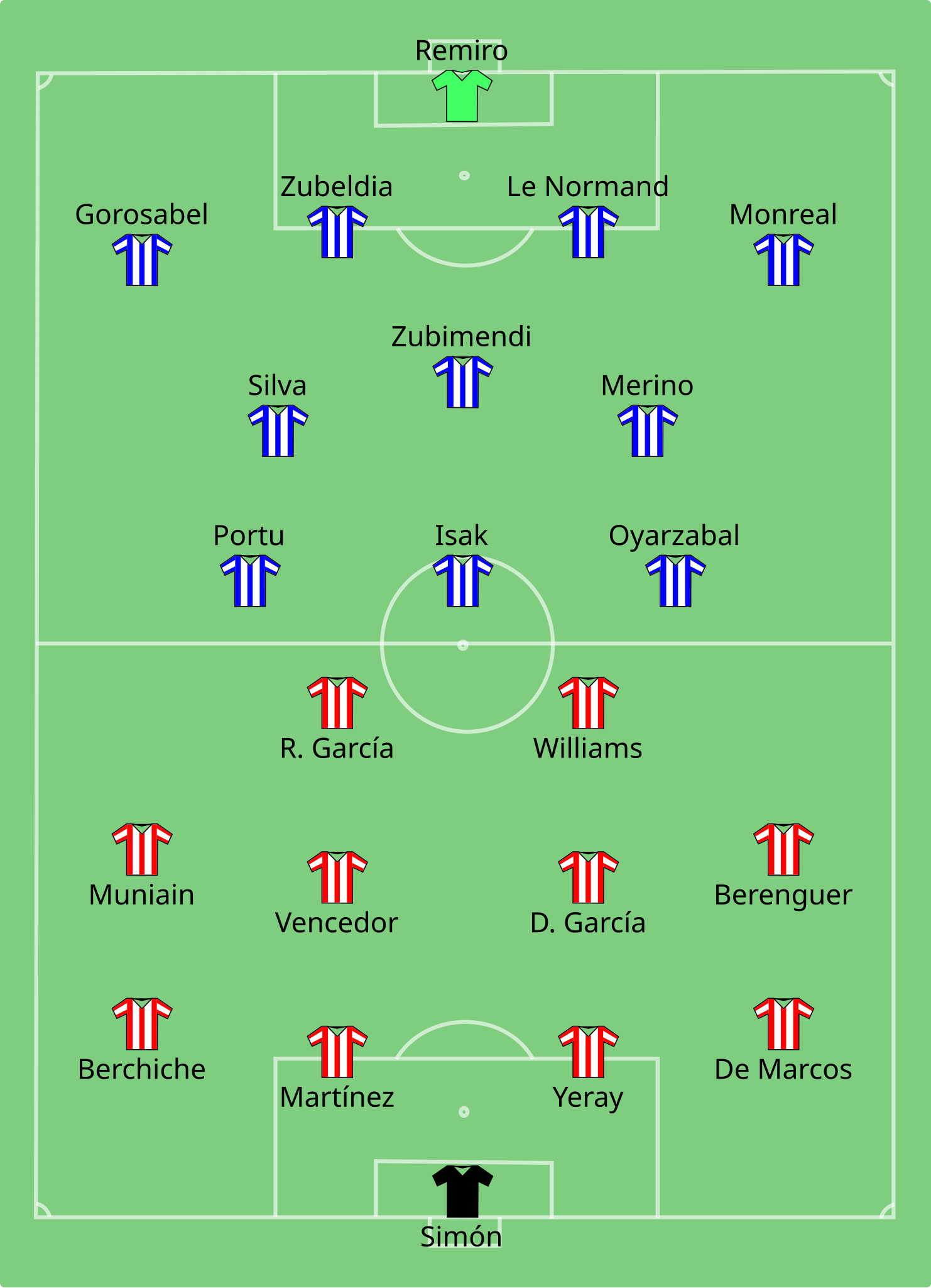 File:Athletic Bilbao vs Real Sociedad 2021-04-03.svg - Wikipedia