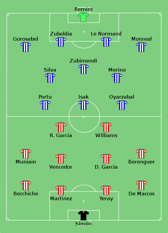 Bestand:Athletic Bilbao vs Real Sociedad 2021-04-03.svg - Wikipedia