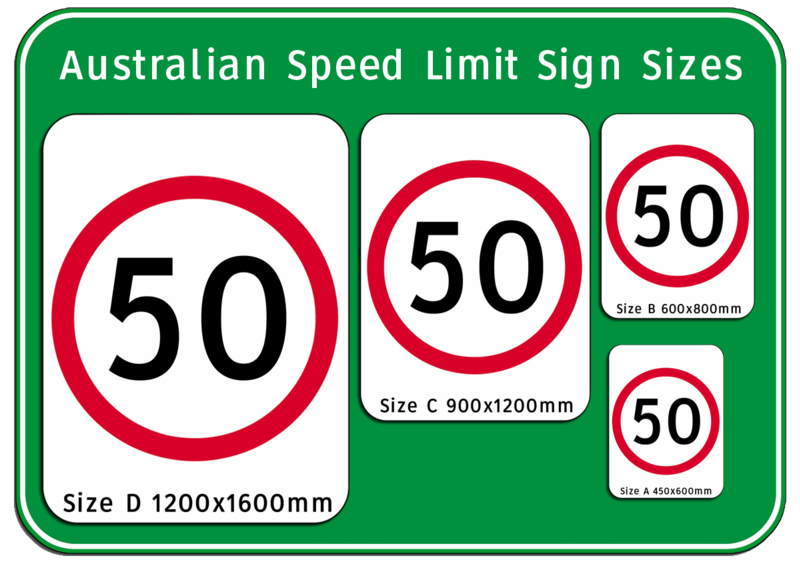 File:Australian Speed Limit Sign Sizes.png