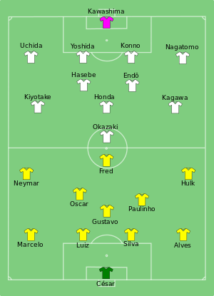 2013 Fifa Confederations Cup Final Wikipedia