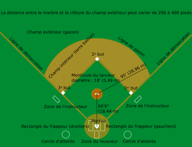 Free Free Baseball Diamond Svg Free 486 SVG PNG EPS DXF File