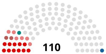 Běloruská Sněmovna reprezentantů 2019.svg