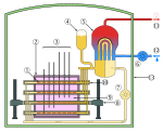 Neue Vektorgrafik