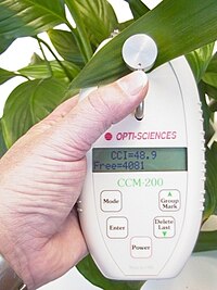 CCM200 chlorophyll content meter measuring chlorophyll content by absorption.jpg