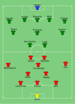 Formation of Chile against Mexico