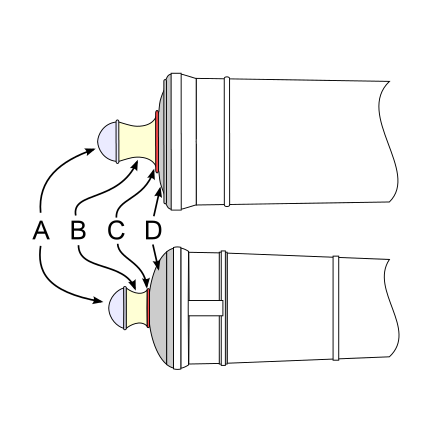 An illustration of the breech of a cannon, with components of the cascabel subassembly labeled: A = knob, B = neck, C = filet, D = breech base. Cascabel.svg