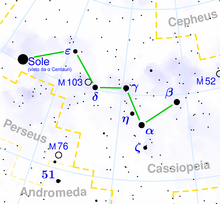 La costellazione di Cassiopea come apparirebbe da α Centauri.