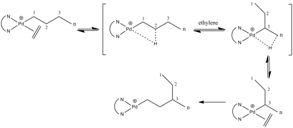 Typical Chain Walking Mechanism