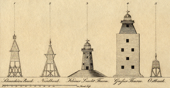Die Türme und Baken Neuwerks (1825/1831)
