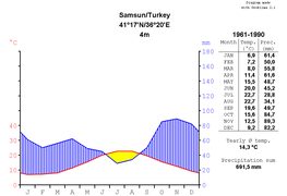 samsun