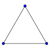 Complet graph K3. svg