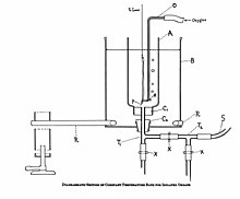 Constant tempertature bath for isolated organs Wellcome M0013241.jpg