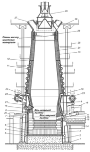 Миниатюра для Файл:Construction of blast furnace – Конструкція доменної печі.PNG