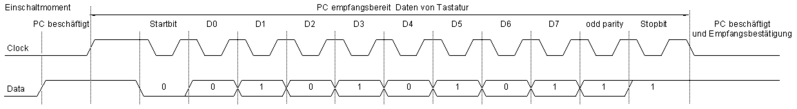 File:Daten vom KBD.png