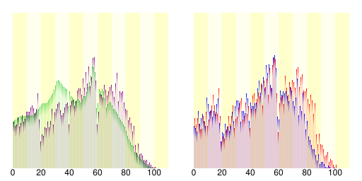 File:Demography04603.svg