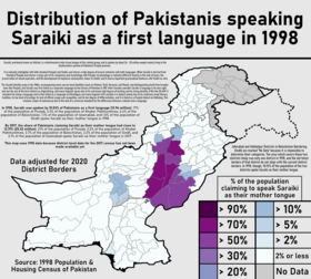 Pakistan'da seraiki dağıtımı.