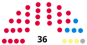 Dundee Council 1995 Diagram.svg