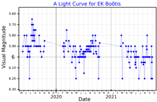 <span class="mw-page-title-main">HD 130144</span> Star in the constellation Boötes