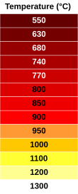 Steel Temperature Color Chart