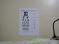 Are All Eye Charts The Same