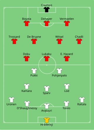 Composition de la Finlande et de la Belgique lors du match du 21 juin 2021.