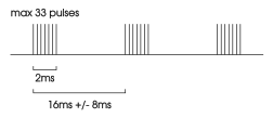 File:Fast-link-pulses.svg