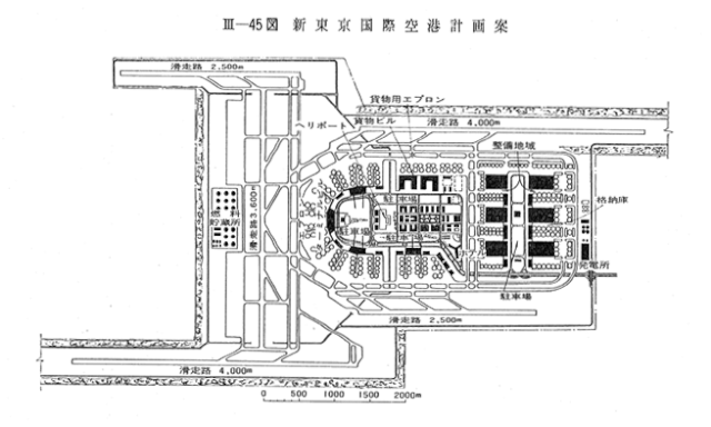 成田空港問題 - Wikiwand